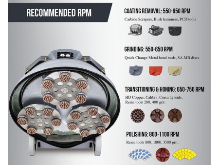 Шлифовально-полировальная машина Lavina® 32EU ELIT